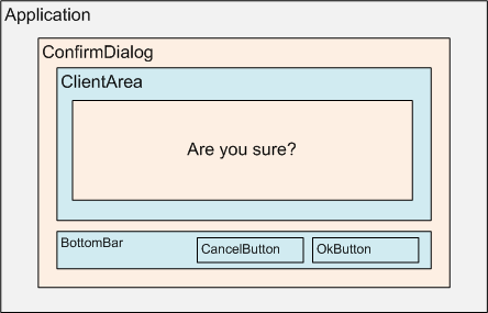 Ownership diagram