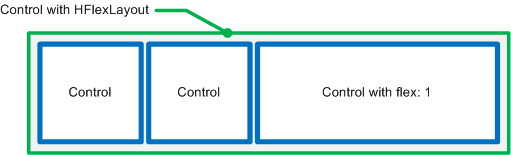 Control with HFlexLayout