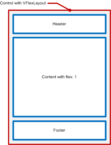 Control with VFlexLayout