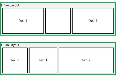 Flex example in HFlexLayout