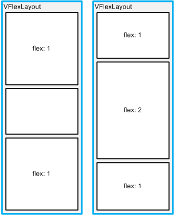 Flex example in VFlexLayout