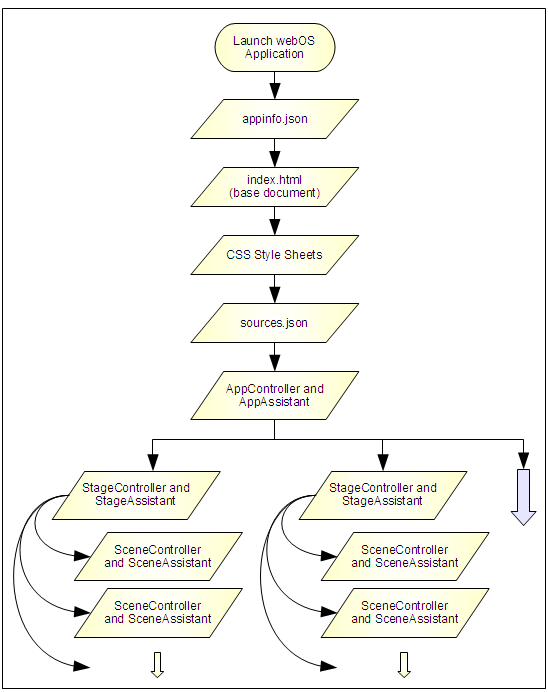 App File Launch Sequence